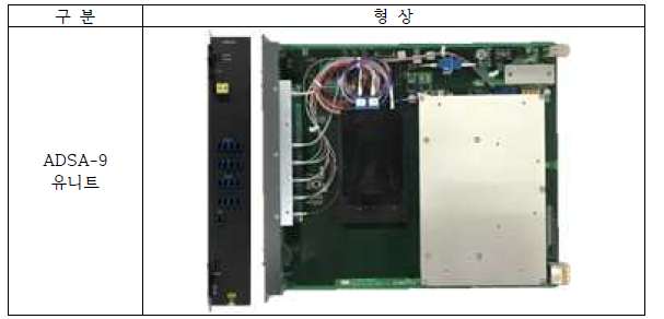 16T POTN 시스템 WDM부 AD 스위칭 유니트 형상
