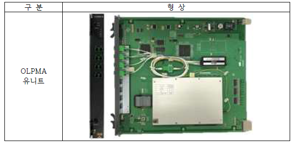 16T POTN 시스템 WDM부 광 파장 선로감시 유니트 형상