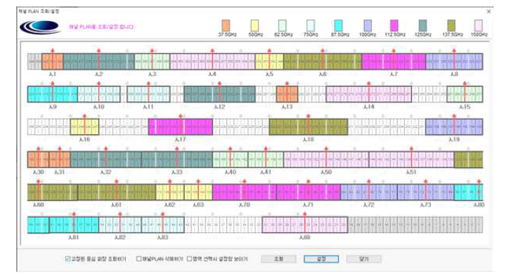 Flexible Grid Spacing Wavelength Plan