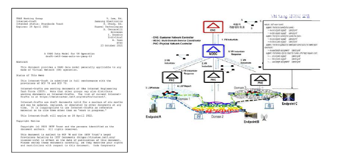 YANG 데이터 모델을 이용한 가상 네트워크 서비스 기고서