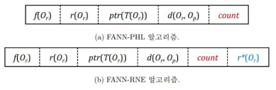 확장된 M-트리 비단말 노드 엔트리의 구조