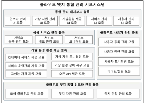 클라우드엣지 통합 관리 서브시스템 구조