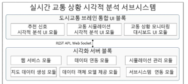 실시간 교통상황 시각적분석도구 서브시스템 구조