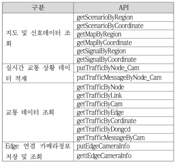 지자체 교통데이터 연계 API