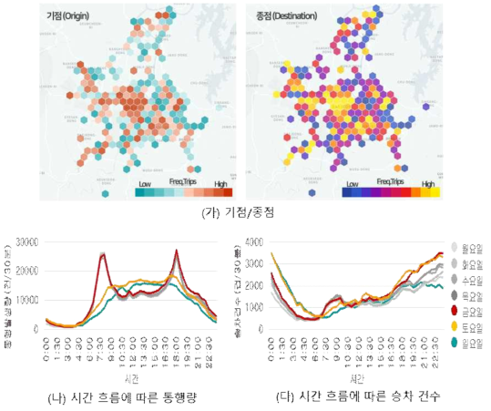 대전시 DSRC 데이터 활용 통행 패턴 분석