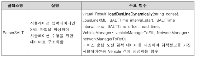 버스 차량 처리를 위한 입력 데이터 확장을 위한 주요 클래스