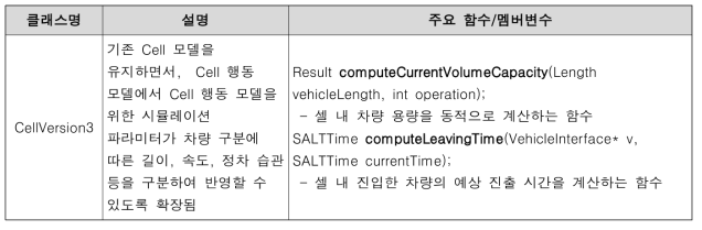 셀 모델기반 버스 차량 처리 기능 확장을 위한 주요 클래스