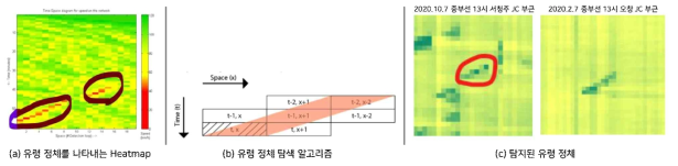 유령 정체 탐지