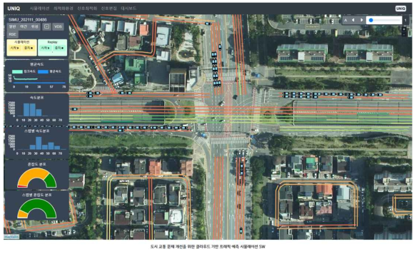 교통 시뮬레이션 시각화 화면