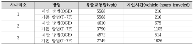 성능지표 비교 결과