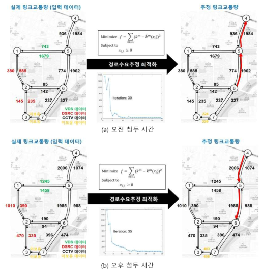 경로 수요 추정