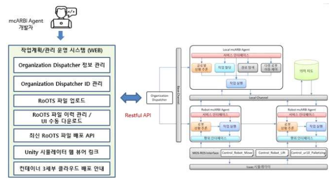 글로벌 작업계획/관리 운영 시스템 구성도