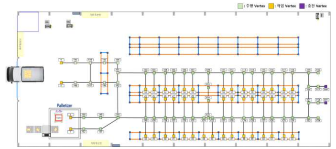 3차년도 변경 된 현장 실증 환경(물류 구조물과 AMR/Palletizer 로봇 배치) 구조도