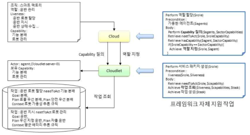 Built-in 작업 모델 기반 다중로봇 작업 할당