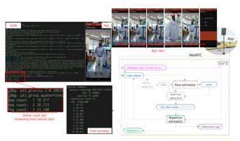 스마트폰 기반 온라인 운동 횟수 카운팅. 앱 (스마트폰 시험용 응용), SGFB(자세추적 및 반복횟수 카운팅 기능블록)