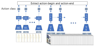 Temporal action detection model