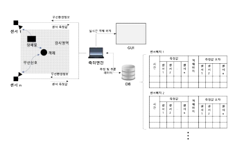 시스템 요약도