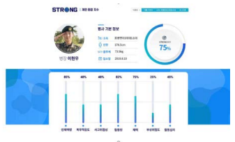 병사 개인별 STRONG 종합 지수 화면