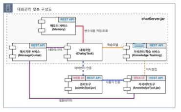 체력관리 분석