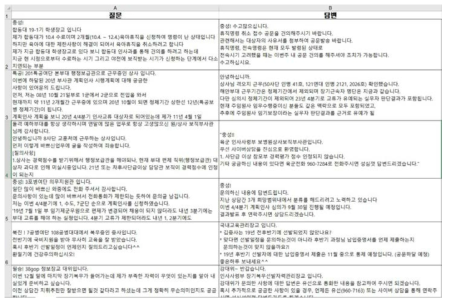 국방인사정보체계의 E상담 게시판의 질문-답변 내용