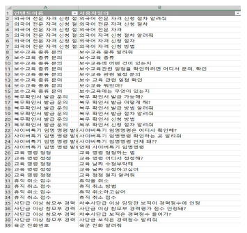 대화관리 챗봇에 구축한 병영생활 안내 시나리오 (인텐트-질의문)