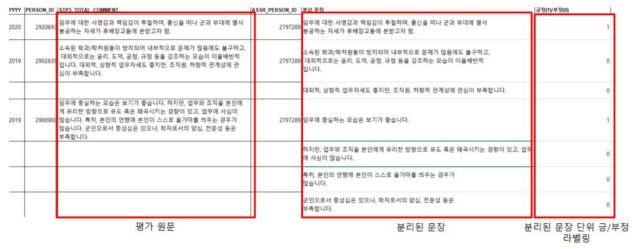 정성적 평가 내용의 문장 분리 및 긍/부정 라벨링 작업 결과