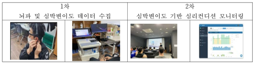 예비조사연구 실행 및 평가