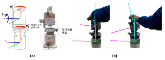 3자유도 짐벌을 이용한 관절각도 추정 실험. (a) 엔코더, 바이콘 마커 그리고 웨어러블 밴드가 부착된 3자유도 짐벌. (b) 짐벌의 upper segment를 움직이며 lower segment에 대한 upper segment이 상대적 자세로부터 관절 각도를 추정함