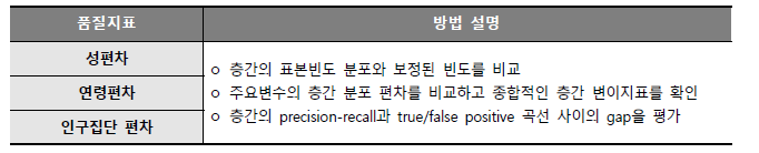 인공지능형자료 진단 방법 예시