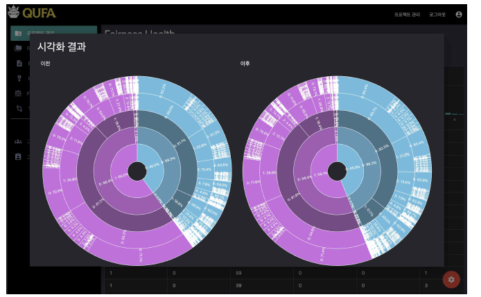 공정성 보정 이전 이후 비교 sunburst chart 시각화