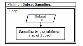 최소 샘플링 구조도