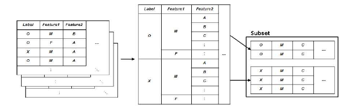 서브셋 사전 및 서브셋 구조도