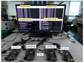 2차년도 URTDN PoC 시스템