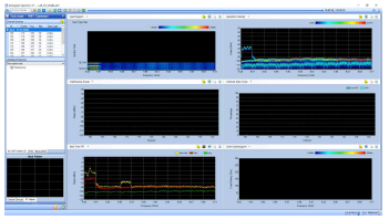 구미 공장 5GHz 대역 무선 환경