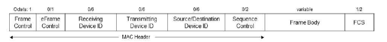 URTDN MAC 프레임 구조