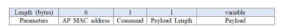 제어서버-AP 간 네트워크 제어 메시지 구조