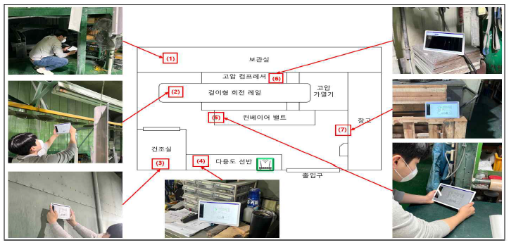 기존 Wi-Fi 테스트 환경 기반 측정 지점 및 테스트 시행 예시 – 구미 테스트 베드