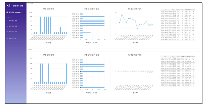 웹 기반 테스트베드 모니터링 시스템