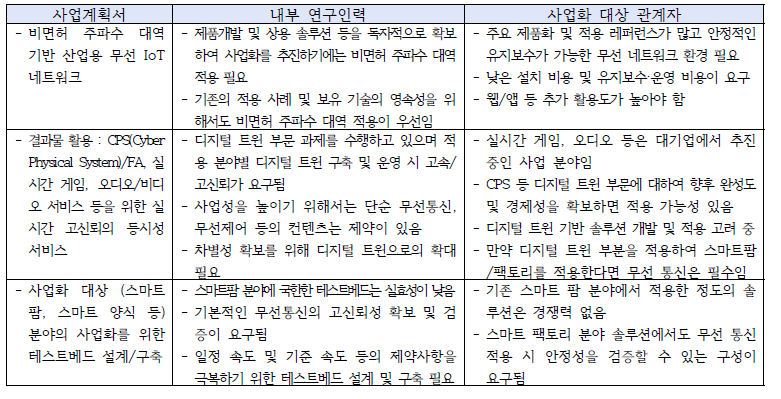 사업화 대상 관련 관계자 요구사항 정리