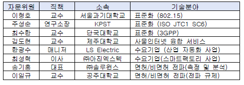 3차년도 자문위원 명단