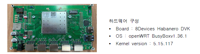 단말/AP용 하드웨어 모듈