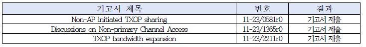 IEEE 802.11be 기고서 목록