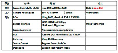 25K 영상획득 시스템 성능규격