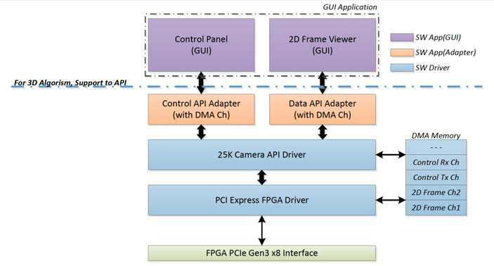 25K 영상획득용 FPGA Driver 및 GUI 설계안