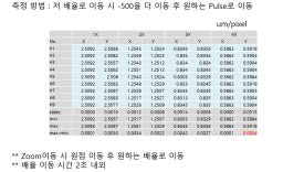 배율반복도 측정 결과