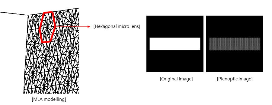 Hexagonal 모델링 및 획득 이미지