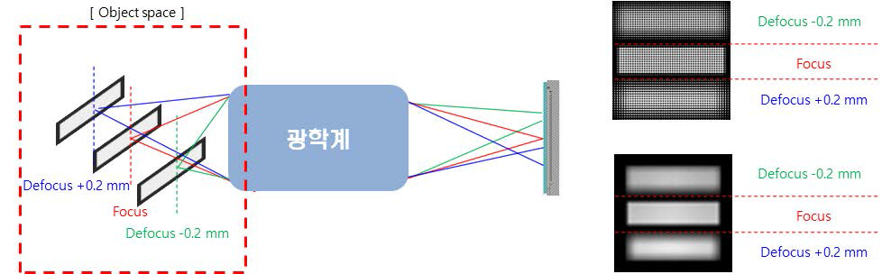 축해상도 확인 방법