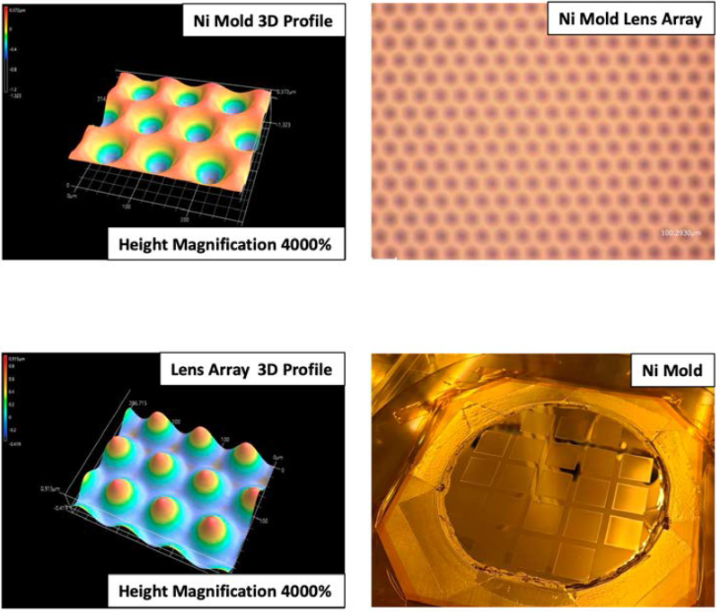 제작된 85um Lens pitch를 가진 MLA 측정결과 및 Ni Mold