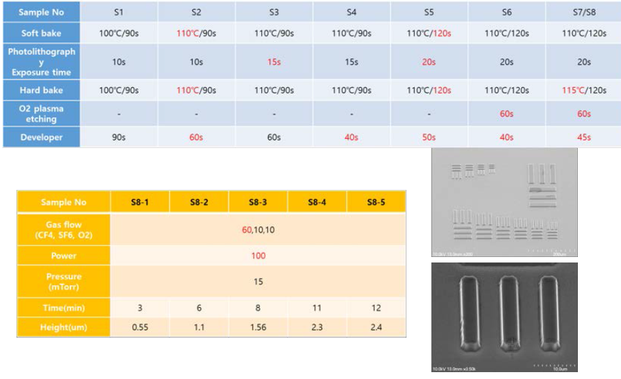 플렌옵틱 현미경용 3차원 분해능 샘플 제작 공정 조건 및 시편