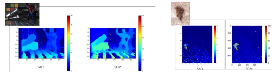 SPC dataset과 ISLA dataset의 SAD, SGM 시차 계산 결과